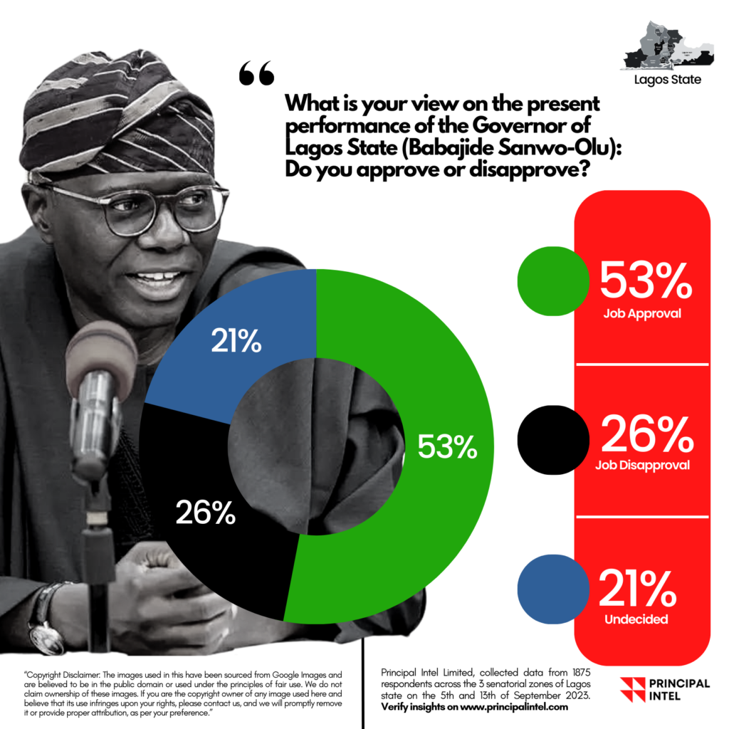 Job approval ratings of the Governor of Lagos, Babajide Sanwo-Olu